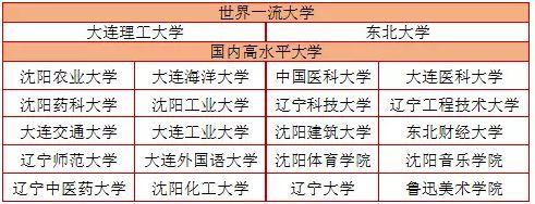 河南豪砸31億打造一流學(xué)科