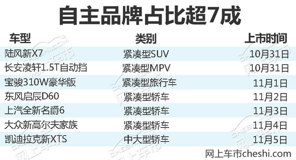 熱門！下周上市這7款新車最低6萬就能買(圖)